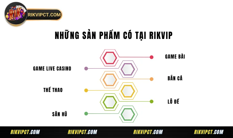 Những sản phẩm có tại Rikvip